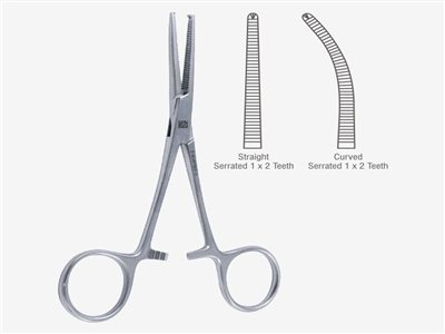 Surgical Instruments
